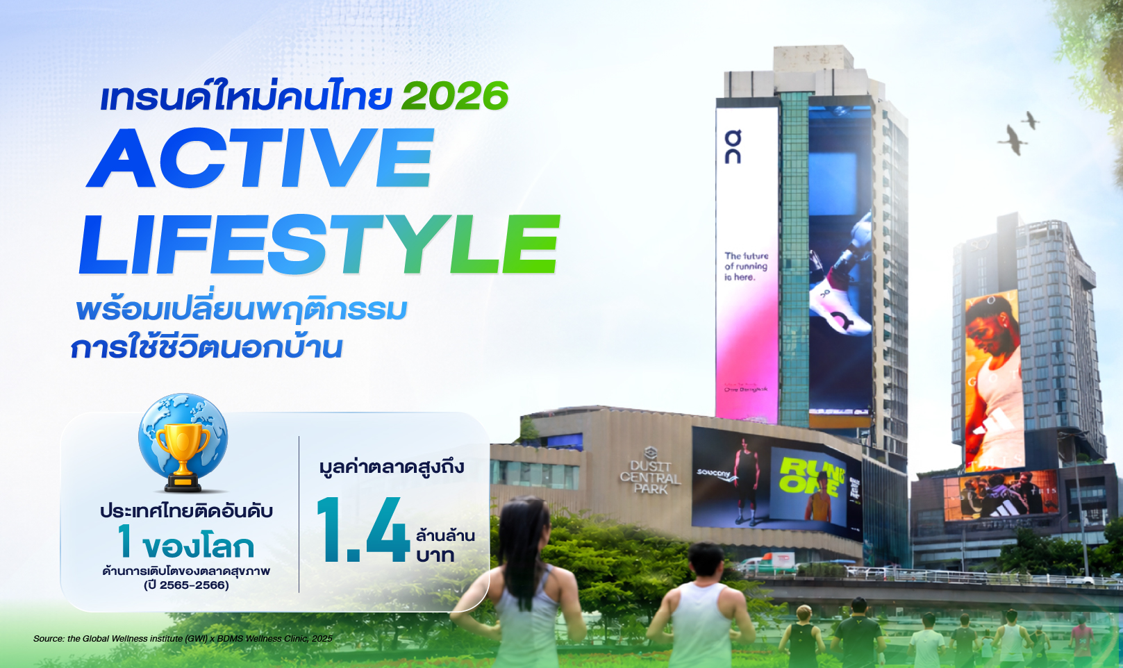 เทรนด์ใหม่คนไทย  2026 ACTIVE LIFESTYLE พร้อมเปลี่ยนพฤติกรรมการใช้ชีวิตนอกบ้าน
